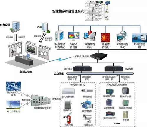 弱电各子系统拓扑图 深入理解系统原理的法宝