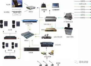 计算机系统集成中十几个经典弱电拓扑图解析